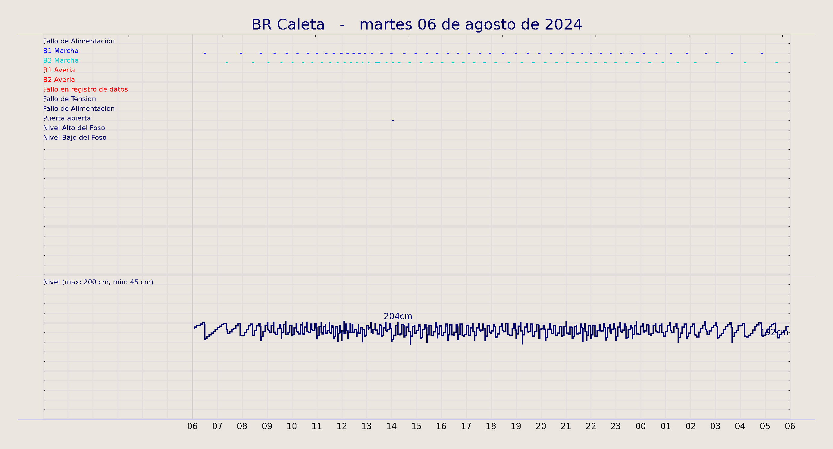 ../../imagenes/vid/2024/BR Caleta/2024-08-06 BR Caleta.png